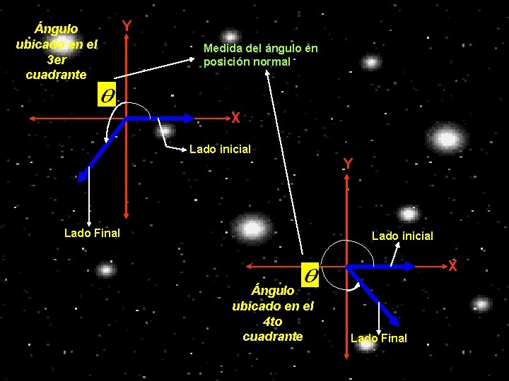 Ángulo ubicado en el 3 er cuadrante Y Medida del ángulo en posición normal