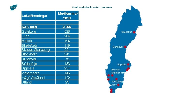 Svenska Afghanistankommittén | www. sak. se Lokalföreningar SAK total Göteborg Lund Malmö Skellefteå Skövde