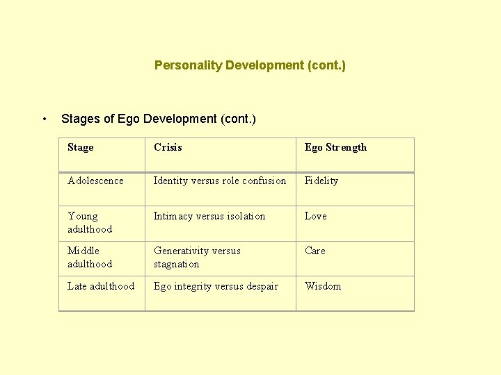 Personality Development (cont. ) • Stages of Ego Development (cont. ) Stage Crisis Ego