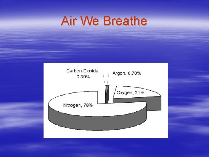 Air We Breathe 
