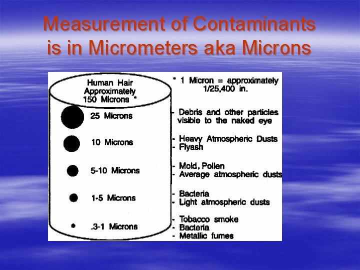 Measurement of Contaminants is in Micrometers aka Microns 