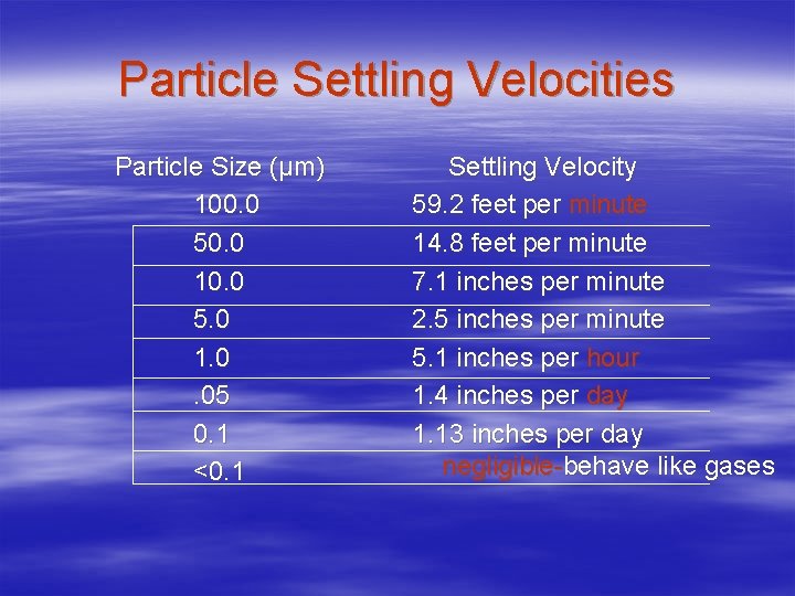 Particle Settling Velocities Particle Size (µm) 100. 0 50. 0 10. 0 5. 0