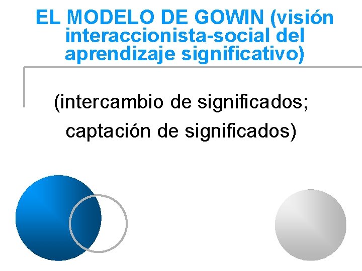 EL MODELO DE GOWIN (visión interaccionista-social del aprendizaje significativo) (intercambio de significados; captación de