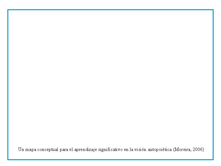 Un mapa conceptual para el aprendizaje significativo en la visión autopoiética (Moreira, 2006) 