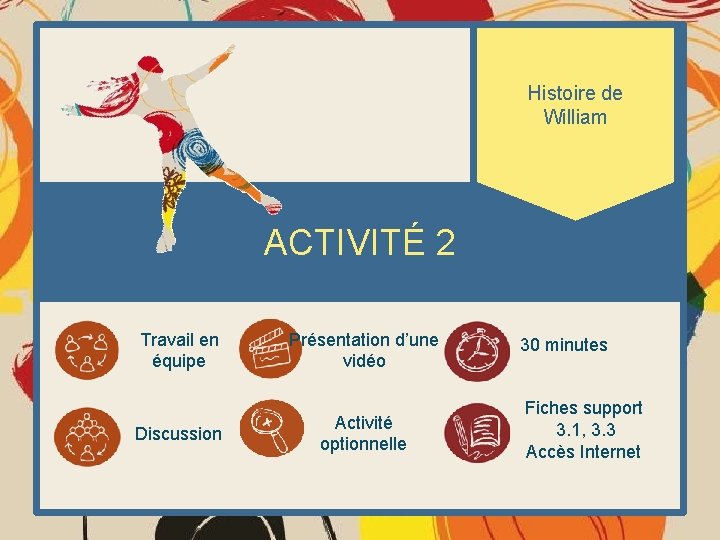 Histoire de William ACTIVITÉ 2 Travail en équipe Discussion Présentation d’une vidéo Activité optionnelle