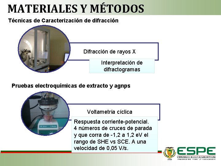 MATERIALES Y MÉTODOS Técnicas de Caracterización de difracción Difracción de rayos X Interpretación de
