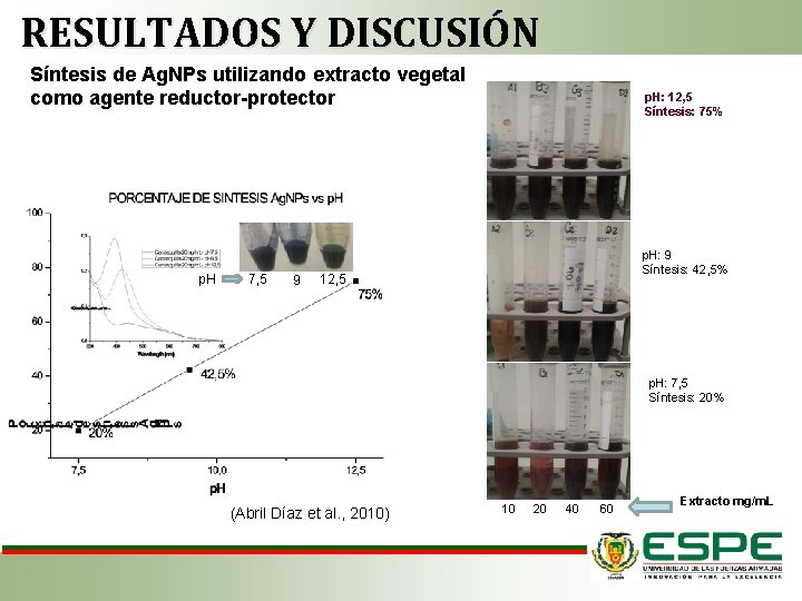 RESULTADOS Y DISCUSIÓN Síntesis de Ag. NPs utilizando extracto vegetal como agente reductor-protector p.