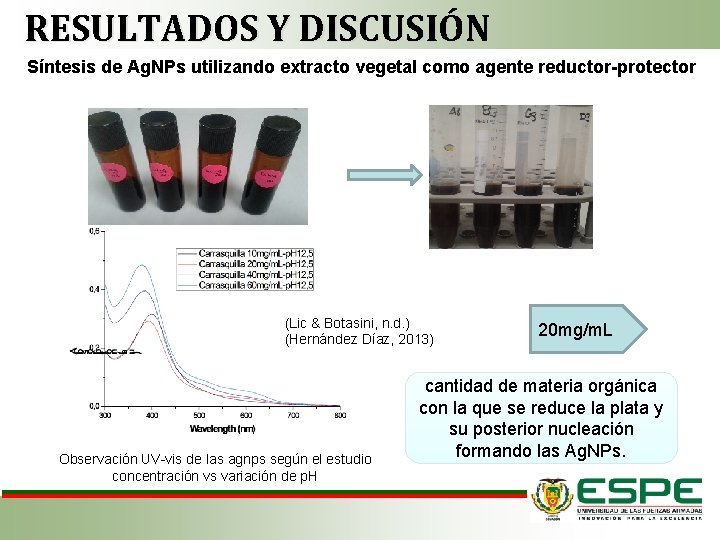 RESULTADOS Y DISCUSIÓN Síntesis de Ag. NPs utilizando extracto vegetal como agente reductor-protector (Lic