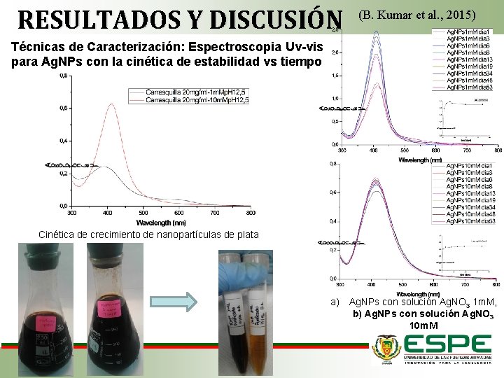 RESULTADOS Y DISCUSIÓN (B. Kumar et al. , 2015) Técnicas de Caracterización: Espectroscopia Uv-vis