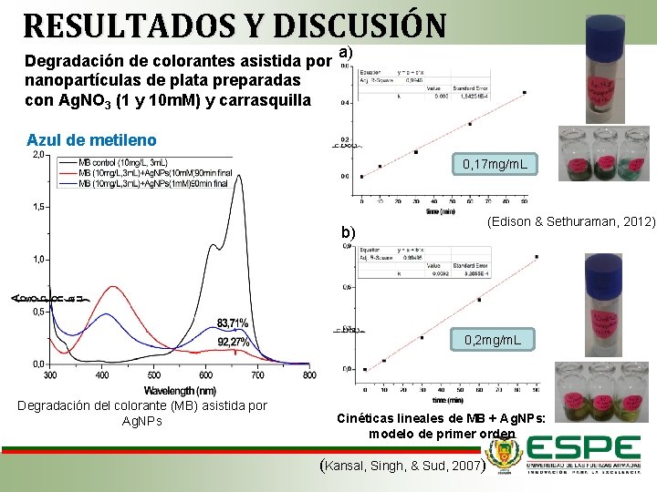 RESULTADOS Y DISCUSIÓN Degradación de colorantes asistida por nanopartículas de plata preparadas con Ag.