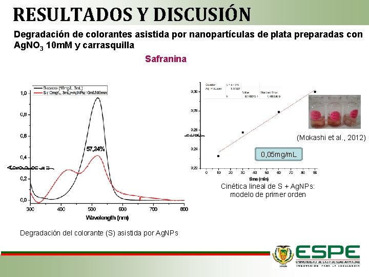 RESULTADOS Y DISCUSIÓN Degradación de colorantes asistida por nanopartículas de plata preparadas con Ag.