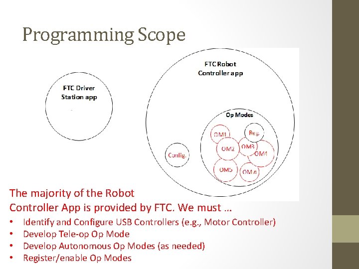 Programming Scope The majority of the Robot Controller App is provided by FTC. We