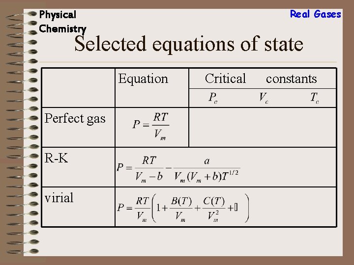 Real Gases Physical Chemistry Selected equations of state Equation Perfect gas R-K virial Critical