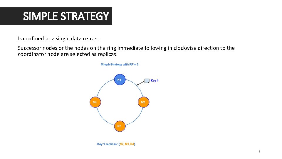 SIMPLE STRATEGY Is confined to a single data center. Successor nodes or the nodes