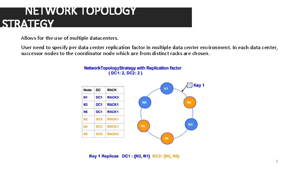 NETWORK TOPOLOGY STRATEGY Allows for the use of multiple datacenters. User need to specify
