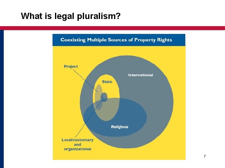 What is legal pluralism? 7 