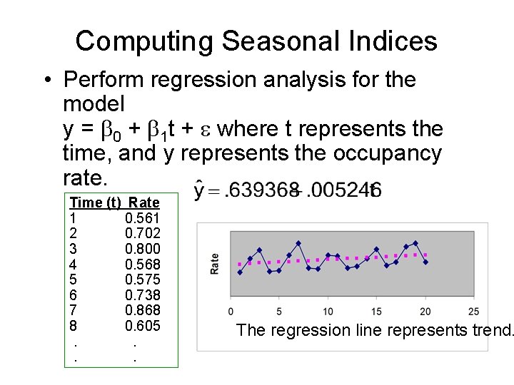 Computing Seasonal Indices • Perform regression analysis for the model y = b 0