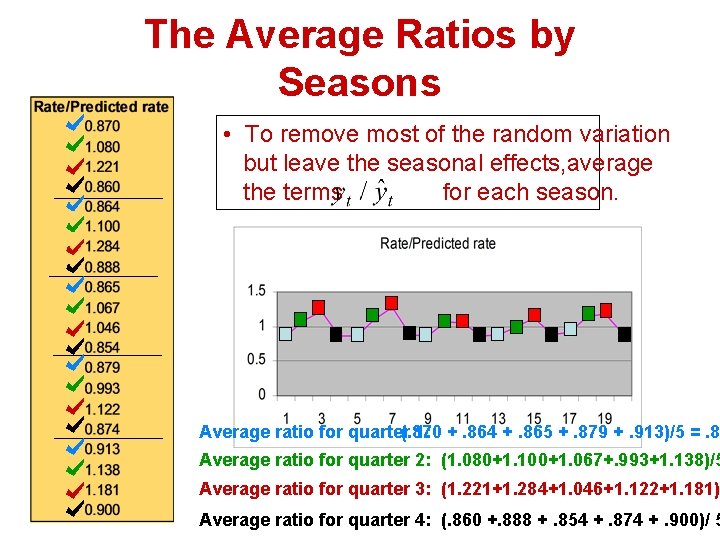 The Average Ratios by Seasons • To remove most of the random variation but