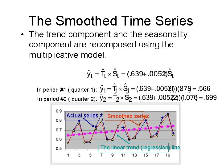 The Smoothed Time Series • The trend component and the seasonality component are recomposed