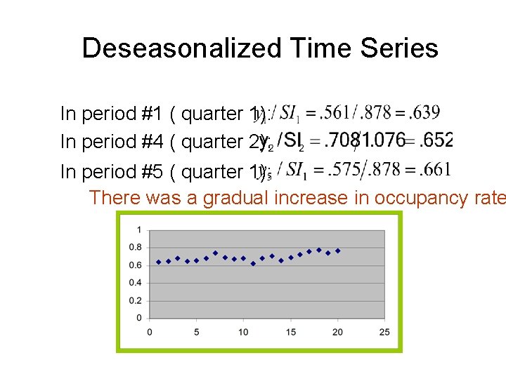 Deseasonalized Time Series In period #1 ( quarter 1): In period #4 ( quarter