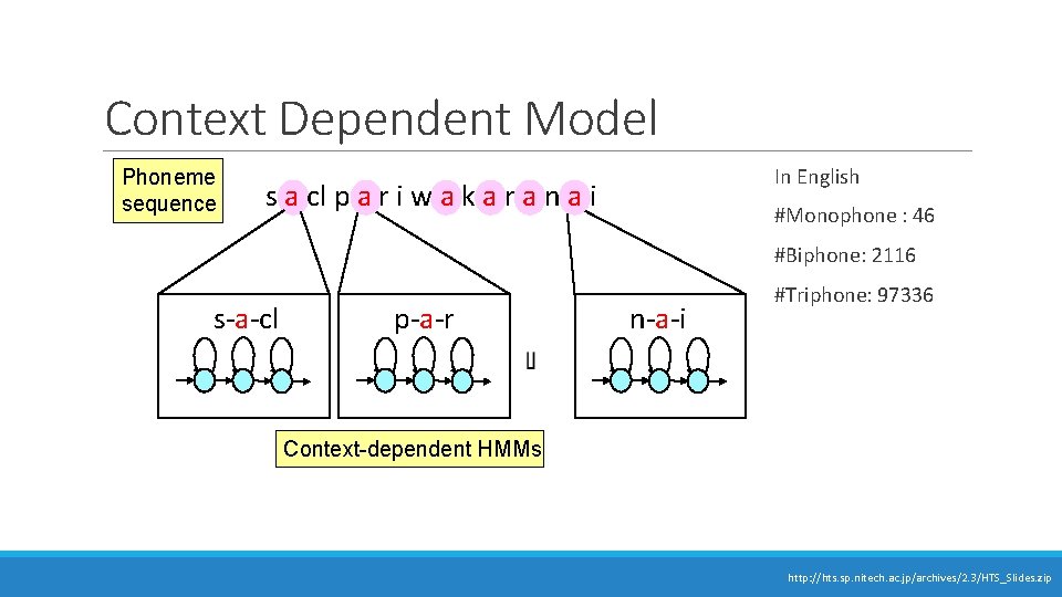 Context Dependent Model Phoneme sequence In English s a cl p a r i Context Dependent Model Phoneme sequence In English s a cl p a r i