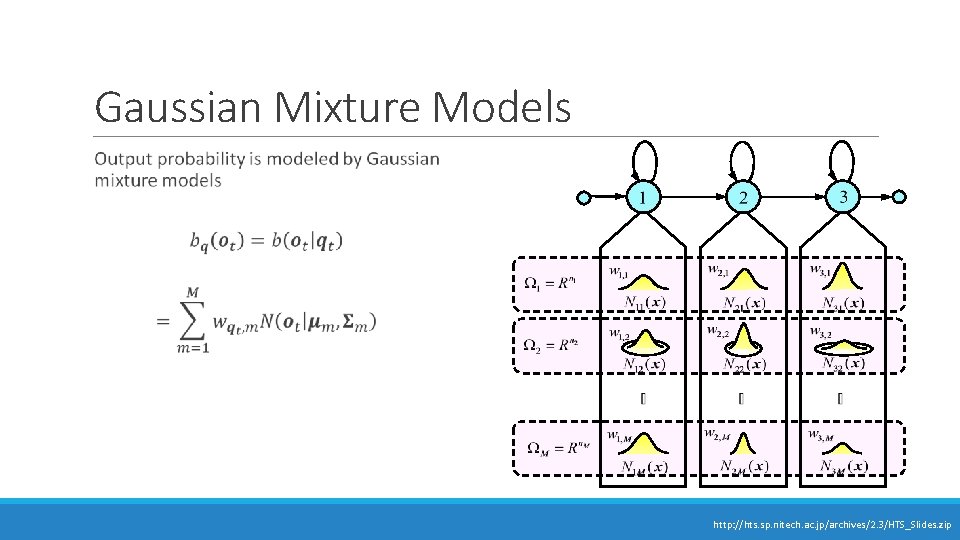 Gaussian Mixture Models http: //hts. sp. nitech. ac. jp/archives/2. 3/HTS_Slides. zip Gaussian Mixture Models http: //hts. sp. nitech. ac. jp/archives/2. 3/HTS_Slides. zip