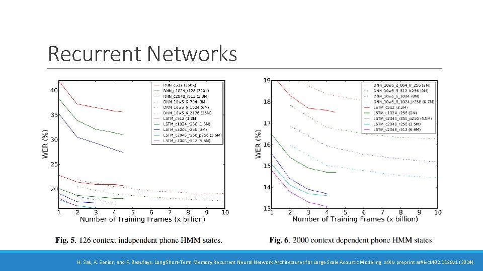 Recurrent Networks H. Sak, A. Senior, and F. Beaufays. Long Short-Term Memory Recurrent Neural Recurrent Networks H. Sak, A. Senior, and F. Beaufays. Long Short-Term Memory Recurrent Neural