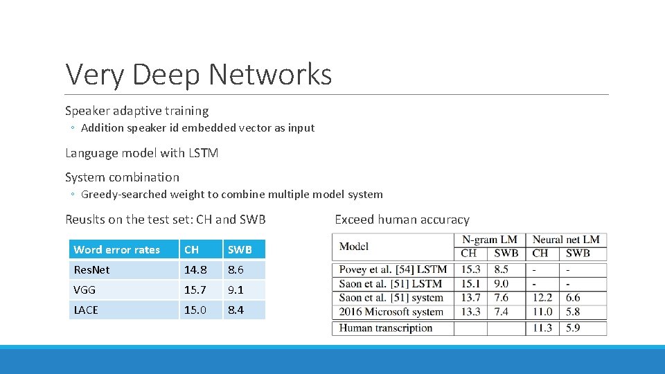 Very Deep Networks Speaker adaptive training ◦ Addition speaker id embedded vector as input Very Deep Networks Speaker adaptive training ◦ Addition speaker id embedded vector as input