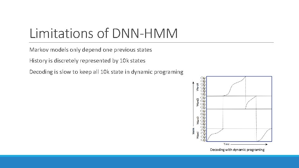 Limitations of DNN-HMM Markov models only depend one previous states History is discretely represented Limitations of DNN-HMM Markov models only depend one previous states History is discretely represented