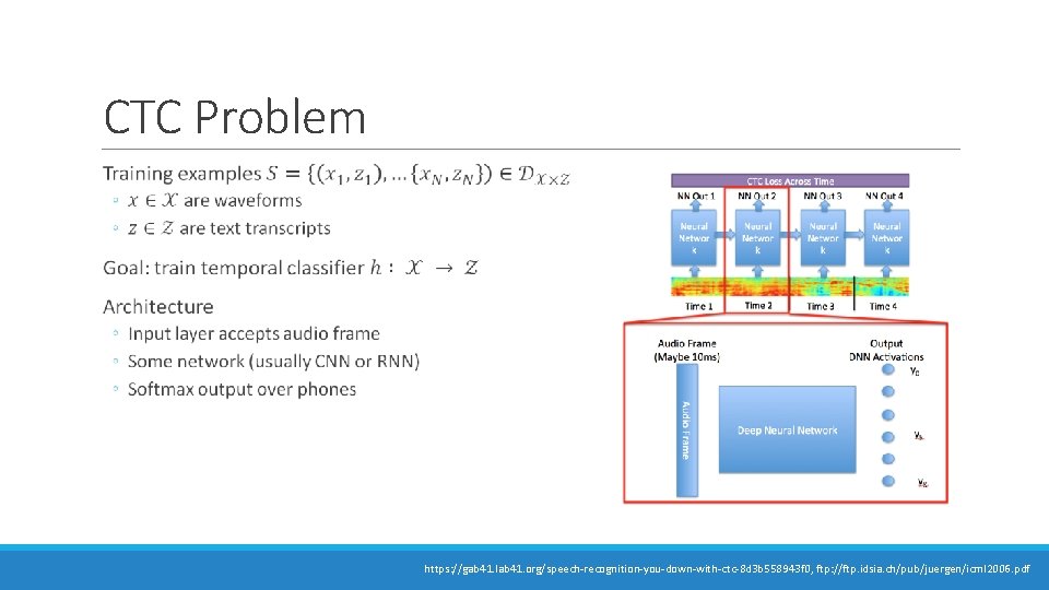 CTC Problem https: //gab 41. lab 41. org/speech-recognition-you-down-with-ctc-8 d 3 b 558943 f 0, CTC Problem https: //gab 41. lab 41. org/speech-recognition-you-down-with-ctc-8 d 3 b 558943 f 0,