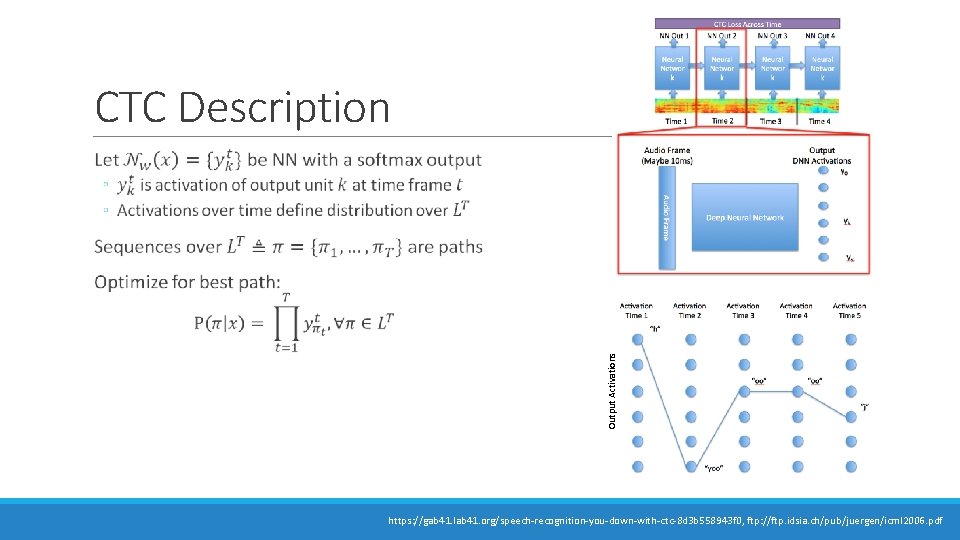 CTC Description Output Activations https: //gab 41. lab 41. org/speech-recognition-you-down-with-ctc-8 d 3 b 558943 CTC Description Output Activations https: //gab 41. lab 41. org/speech-recognition-you-down-with-ctc-8 d 3 b 558943