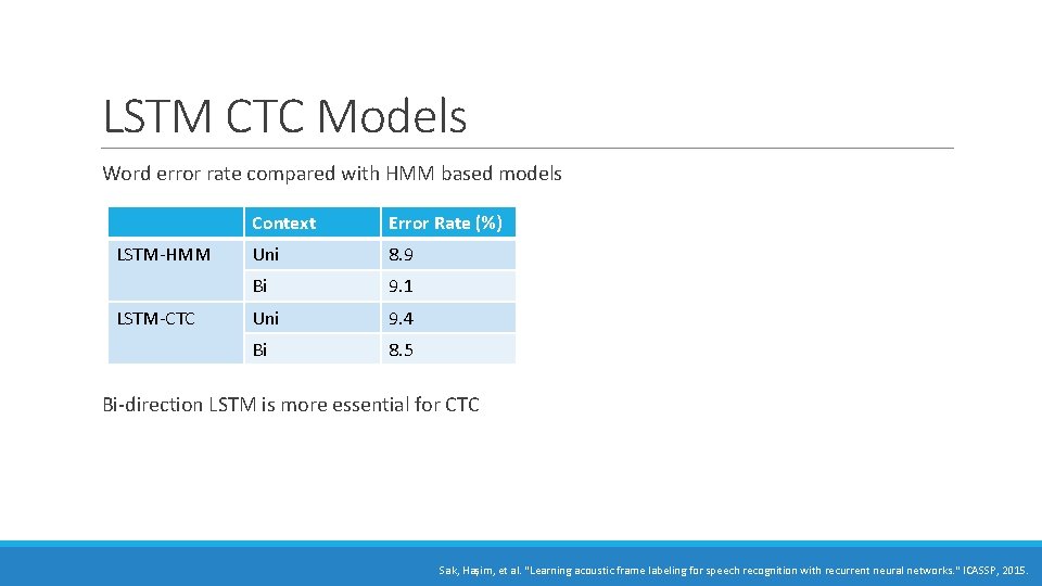LSTM CTC Models Word error rate compared with HMM based models LSTM-HMM LSTM-CTC Context LSTM CTC Models Word error rate compared with HMM based models LSTM-HMM LSTM-CTC Context