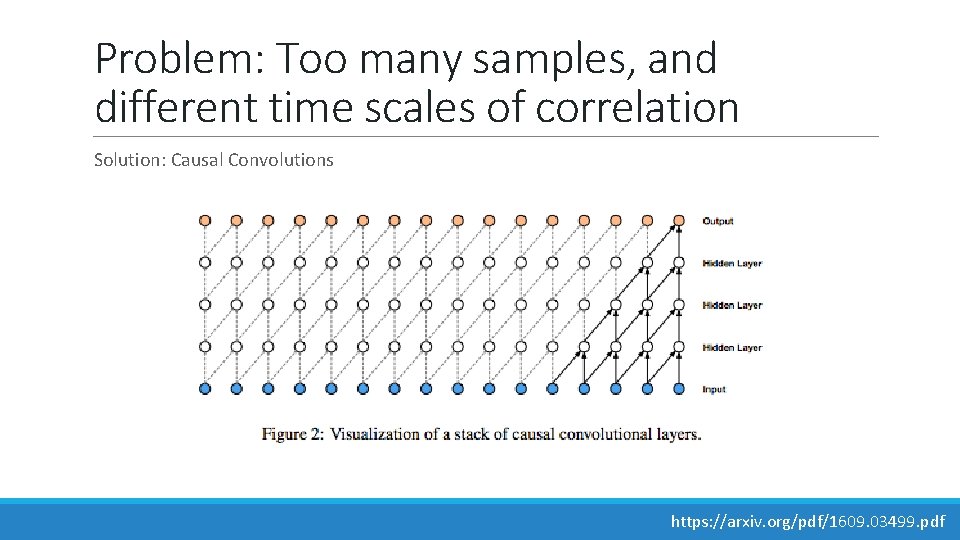 Problem: Too many samples, and different time scales of correlation Solution: Causal Convolutions https: Problem: Too many samples, and different time scales of correlation Solution: Causal Convolutions https: