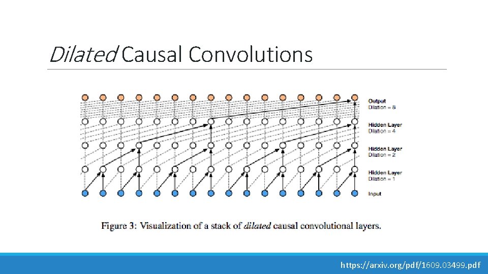 Dilated Causal Convolutions https: //arxiv. org/pdf/1609. 03499. pdf Dilated Causal Convolutions https: //arxiv. org/pdf/1609. 03499. pdf