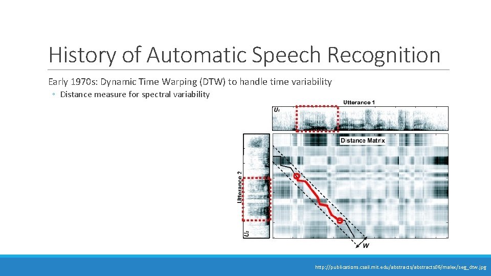 History of Automatic Speech Recognition Early 1970 s: Dynamic Time Warping (DTW) to handle History of Automatic Speech Recognition Early 1970 s: Dynamic Time Warping (DTW) to handle