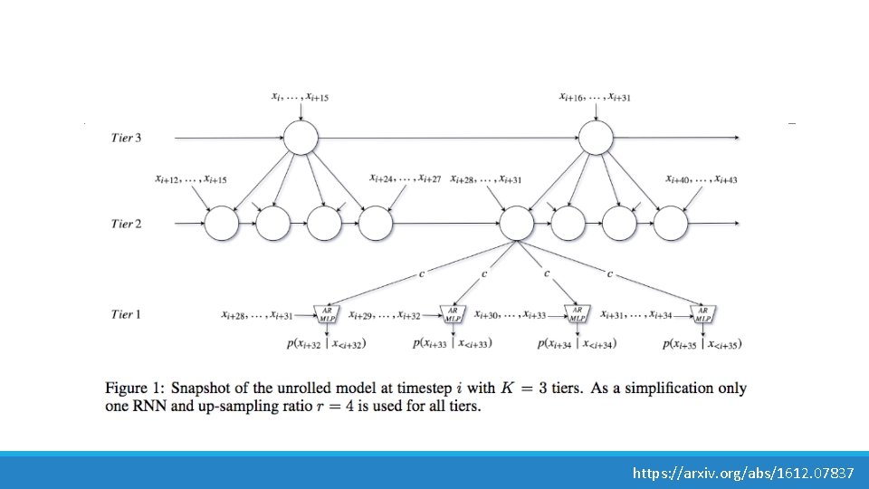 https: //arxiv. org/abs/1612. 07837 https: //arxiv. org/abs/1612. 07837
