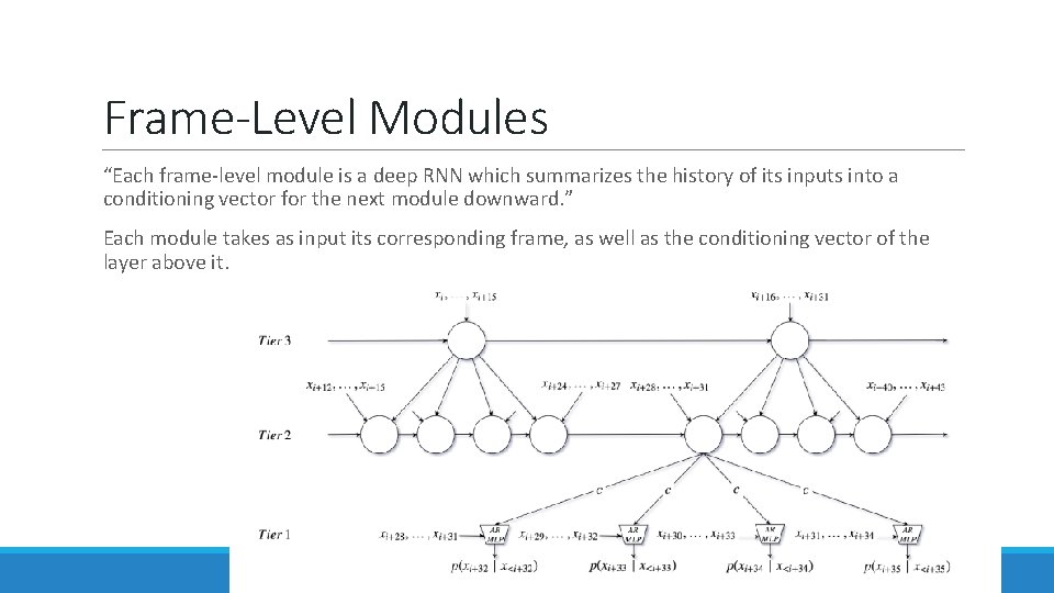 Frame-Level Modules “Each frame-level module is a deep RNN which summarizes the history of Frame-Level Modules “Each frame-level module is a deep RNN which summarizes the history of