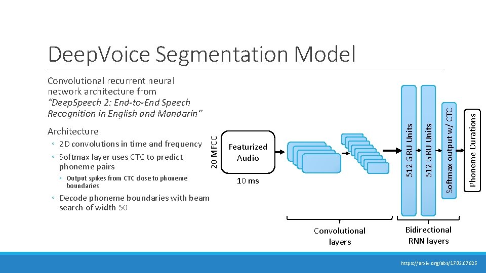 10 ms ◦ Decode phoneme boundaries with beam search of width 50 Convolutional layers 10 ms ◦ Decode phoneme boundaries with beam search of width 50 Convolutional layers
