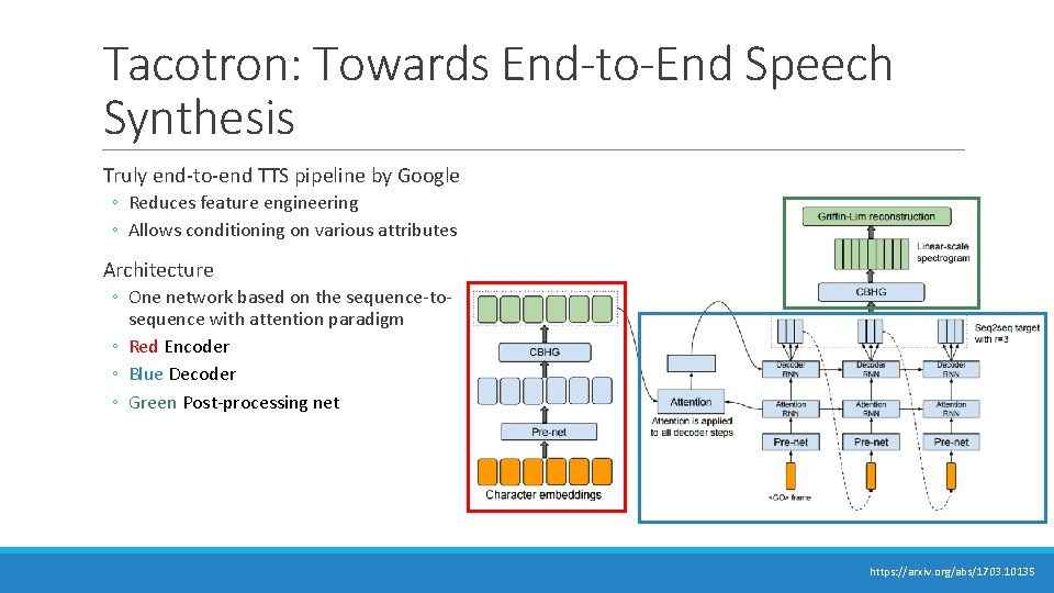 Tacotron: Towards End-to-End Speech Synthesis Truly end-to-end TTS pipeline by Google ◦ Reduces feature Tacotron: Towards End-to-End Speech Synthesis Truly end-to-end TTS pipeline by Google ◦ Reduces feature
