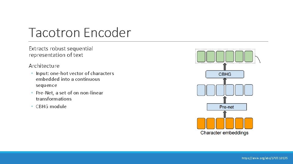 Tacotron Encoder Extracts robust sequential representation of text Architecture ◦ Input: one-hot vector of Tacotron Encoder Extracts robust sequential representation of text Architecture ◦ Input: one-hot vector of