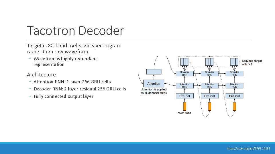 Tacotron Decoder Target is 80 -band mel-scale spectrogram rather than raw waveform ◦ Waveform Tacotron Decoder Target is 80 -band mel-scale spectrogram rather than raw waveform ◦ Waveform