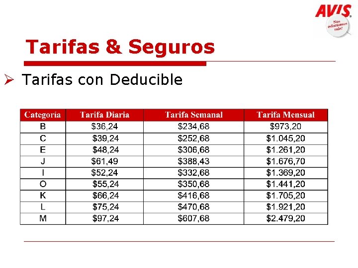 Tarifas & Seguros Ø Tarifas con Deducible 