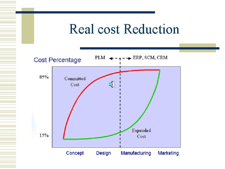 Real cost Reduction 
