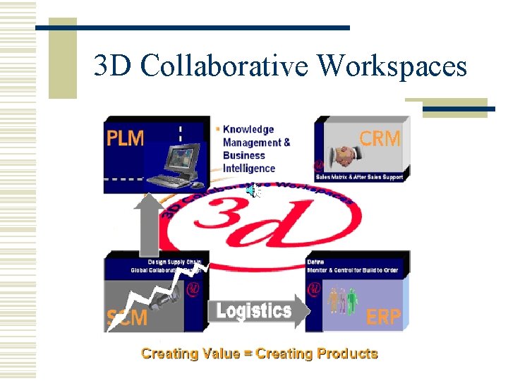 3 D Collaborative Workspaces 