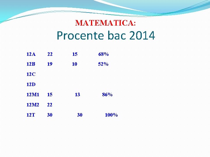 MATEMATICA: Procente bac 2014 12 A 22 15 68% 12 B 19 10 52%