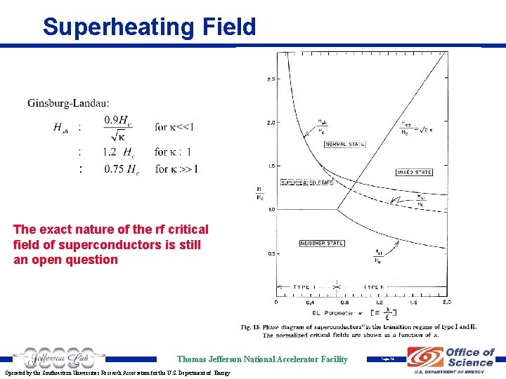 Superheating Field The exact nature of the rf critical field of superconductors is still