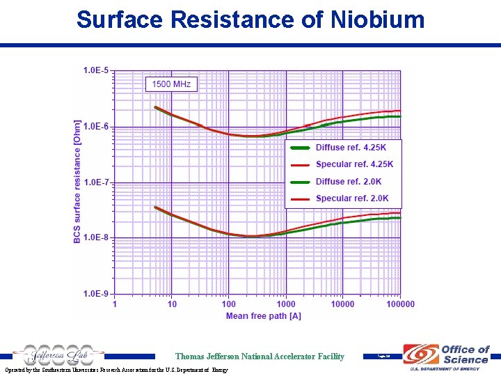Surface Resistance of Niobium Thomas Jefferson National Accelerator Facility Operated by the Southeastern Universities