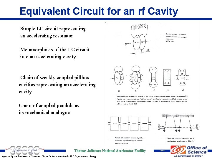 Equivalent Circuit for an rf Cavity Simple LC circuit representing an accelerating resonator Metamorphosis