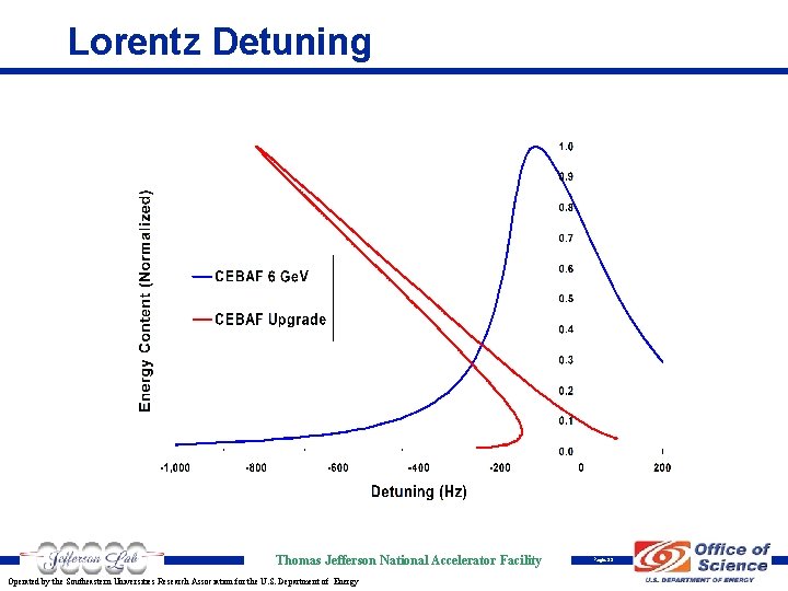 Lorentz Detuning Thomas Jefferson National Accelerator Facility Operated by the Southeastern Universities Research Association