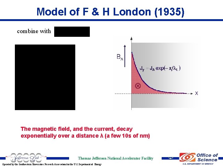 Model of F & H London (1935) combine with The magnetic field, and the